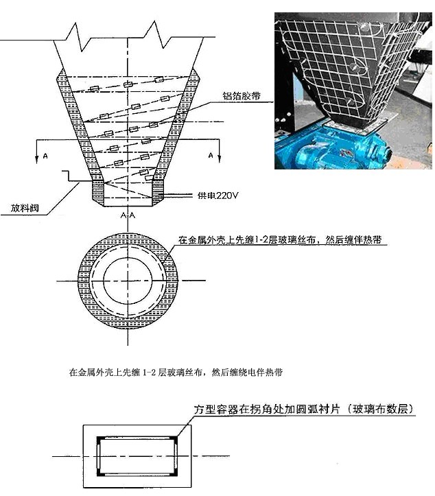 灰斗伴熱 （灰斗電伴熱，防塵電伴熱）