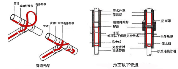 電伴熱帶管道、孔板接線圖
